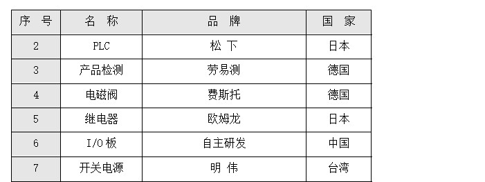 貼標(biāo)機(jī)配置 貼標(biāo)機(jī)配置